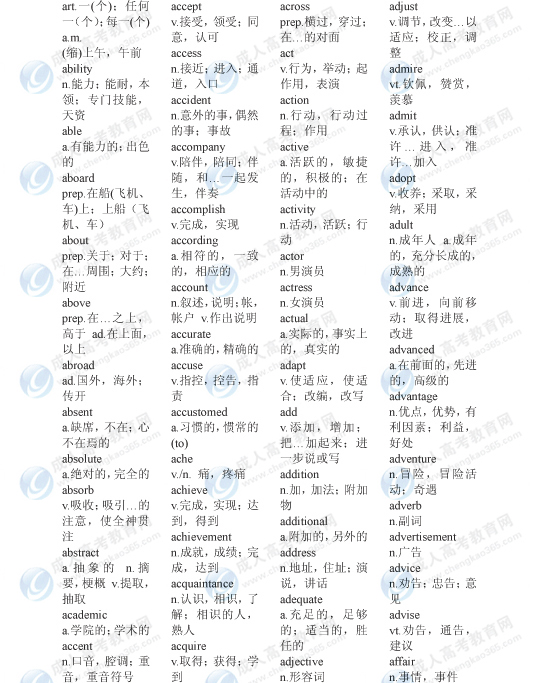 江西成考网 复习资料 专升本 英语 浏览文章