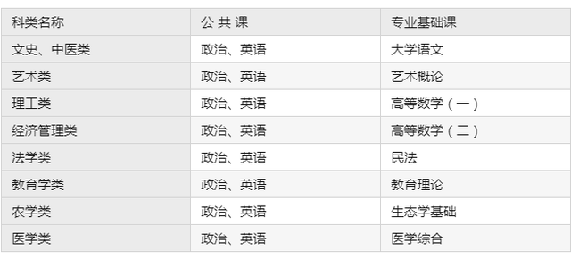 江西省成人高考考试