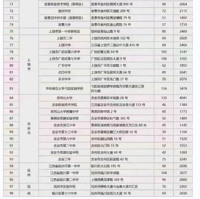 2023年江西成考考试考点信息一览表3