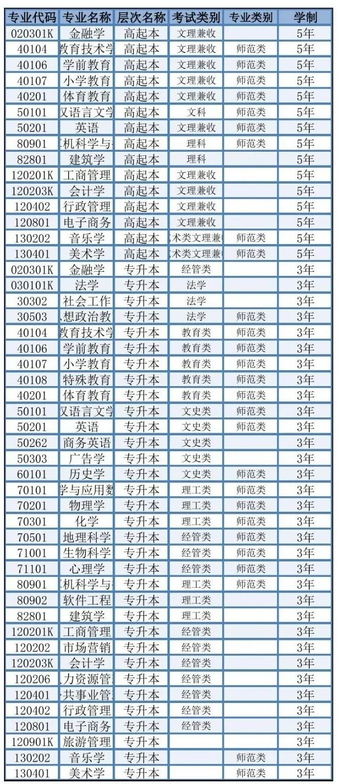 江西师范大学专业