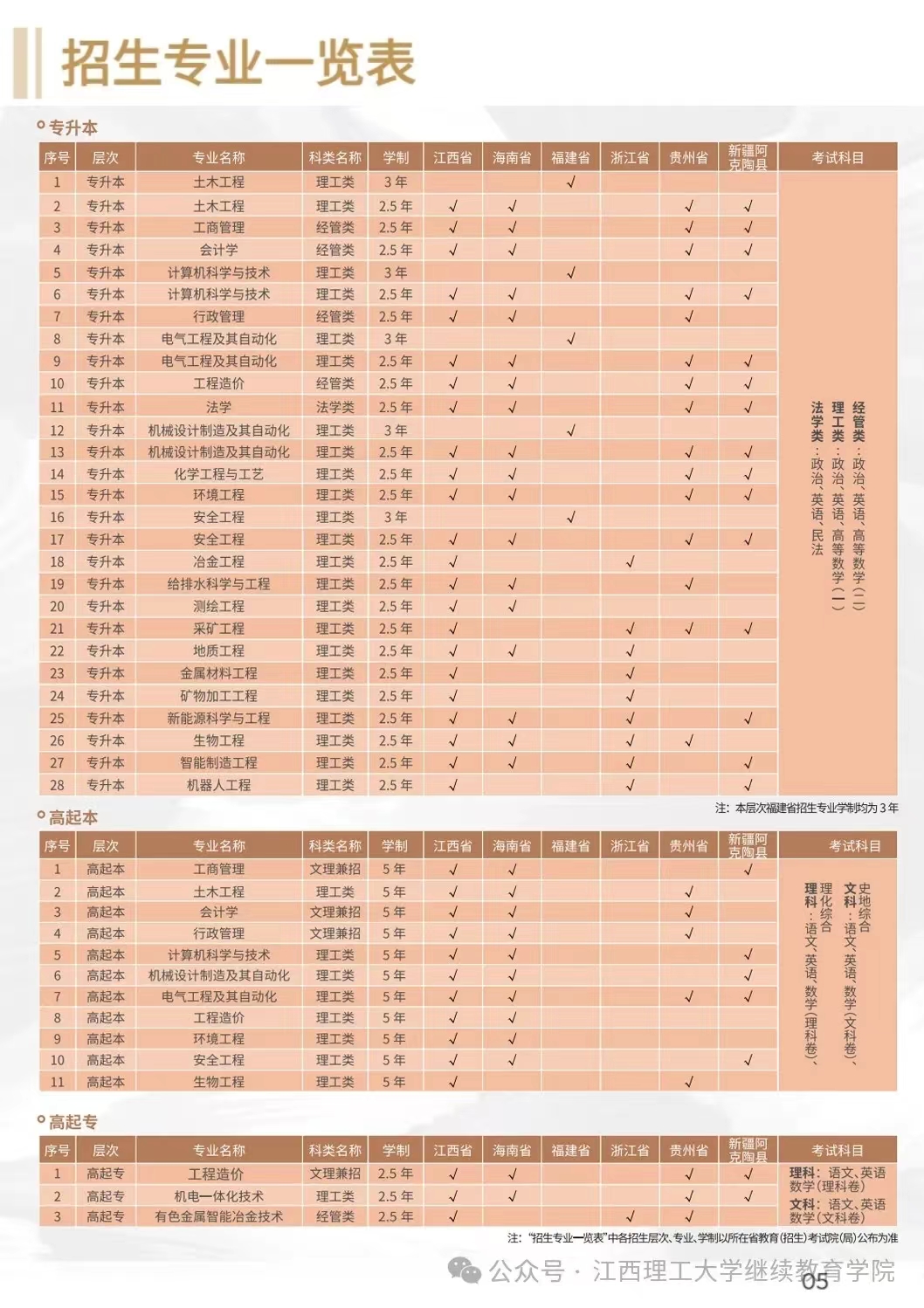 江西理工大学成考专业