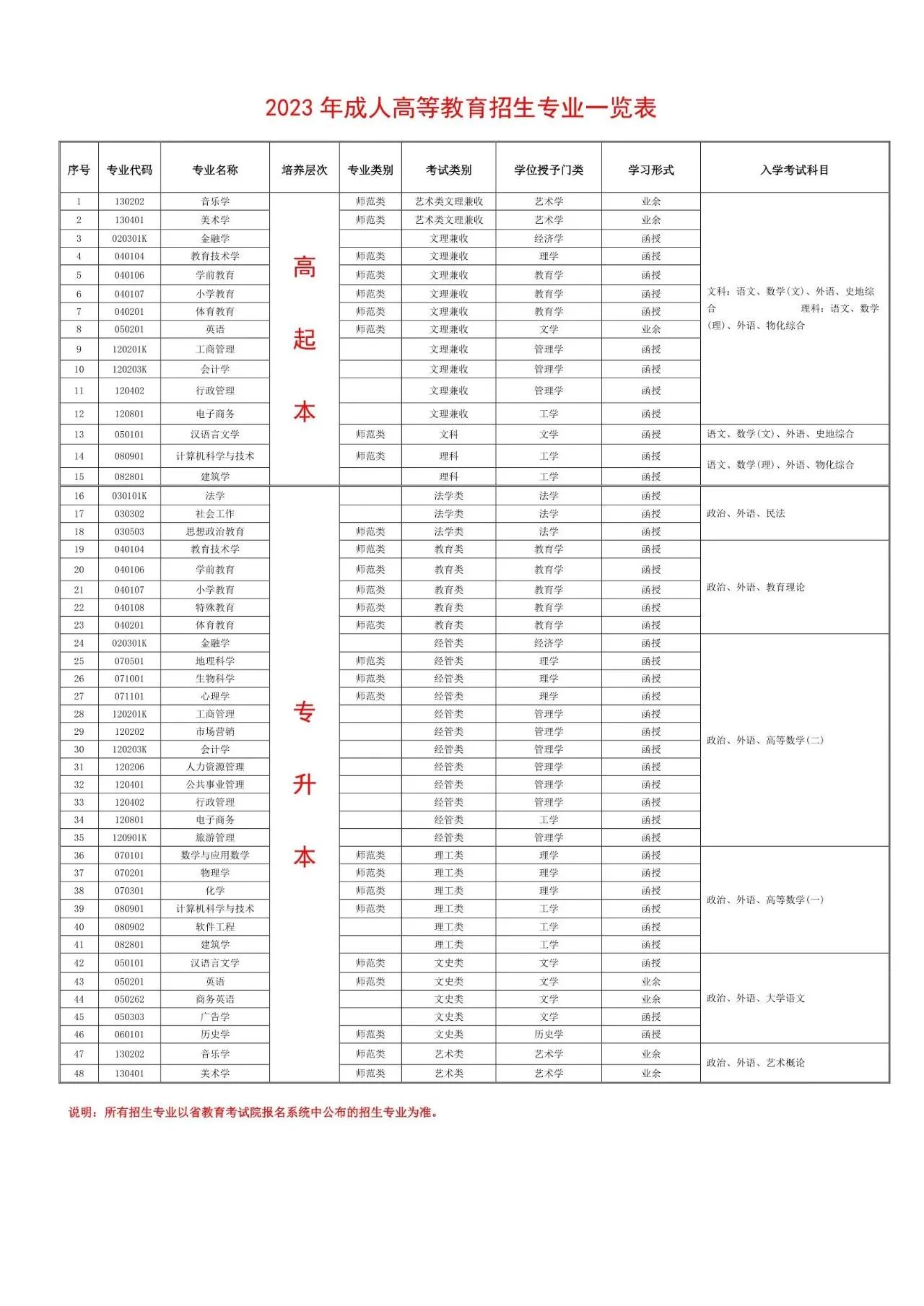 2023年江西师范大学成考专业