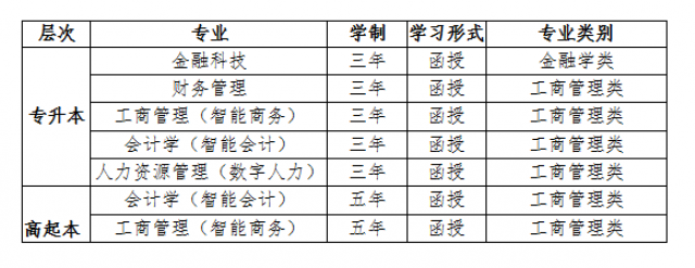 江西财经大学专业