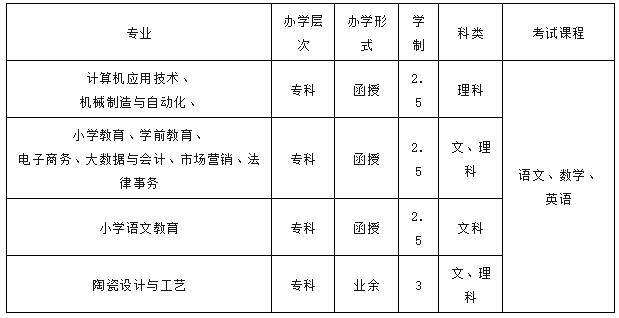 2024年景德镇学院成考专科专业