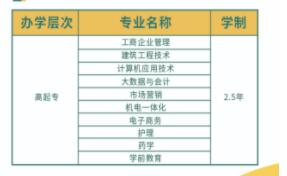 2024年江西工商职业技术学院成考招生专业