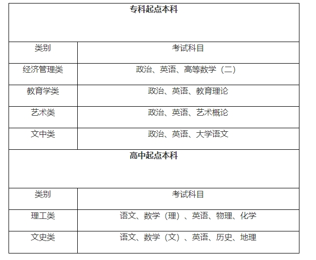 2024年江西师范大学科学技术学院成考