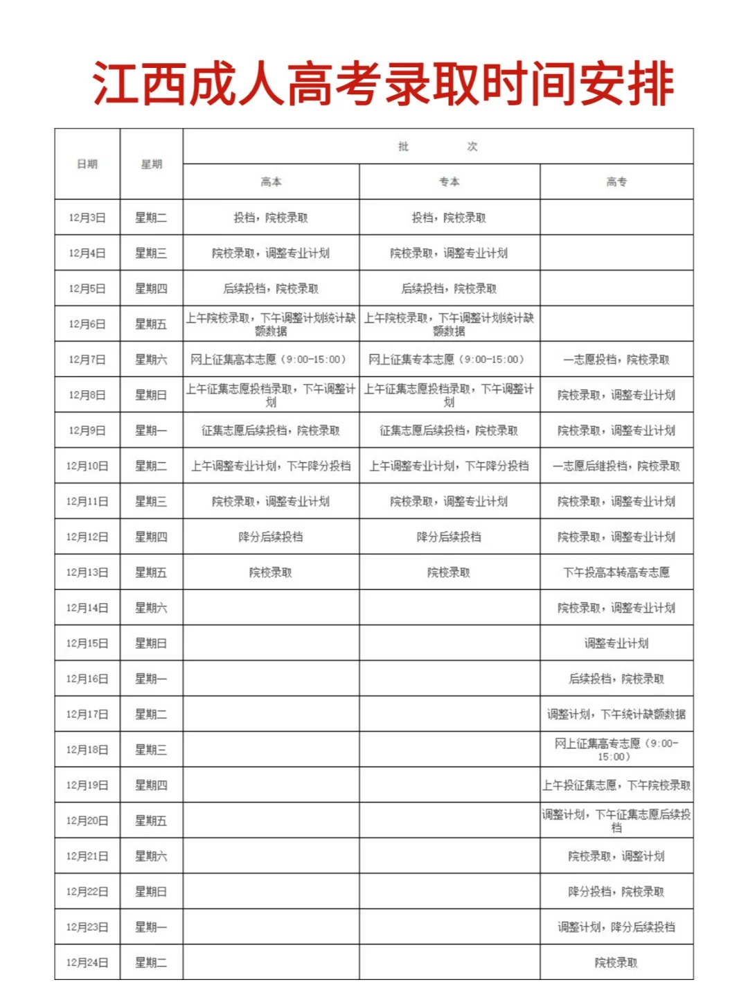 江西成人高考录取时间安排